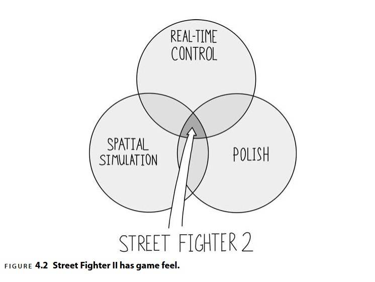 Street fighter